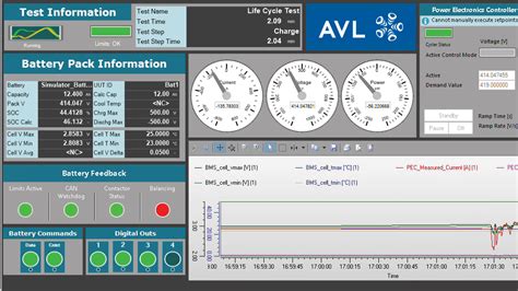 AVL LYNX 2™ .